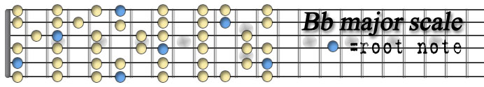 Bb major scale copy.jpg